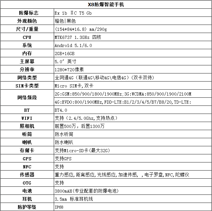 化工危險場所通信安全解決方案